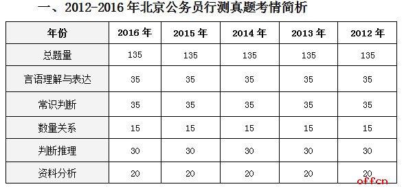 公务员行测考试题目