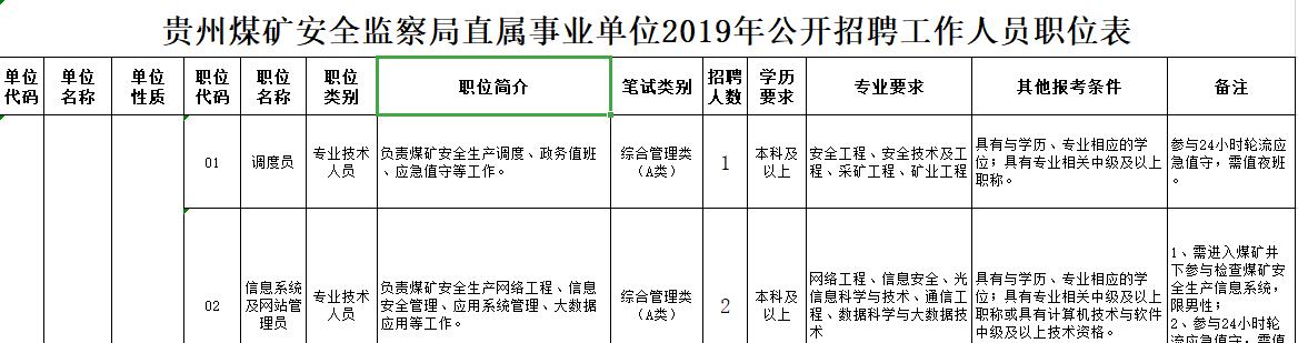 报考事业单位查看职位表的途径