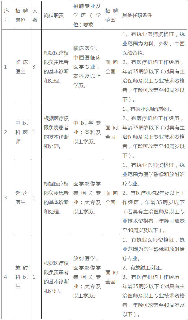 产品分销 第139页