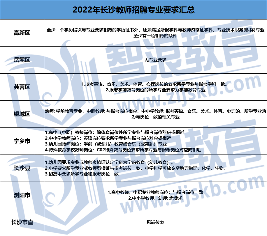 长沙教师报考事业编指南