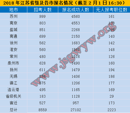 XXXX年江苏公务员考试报名时间公布