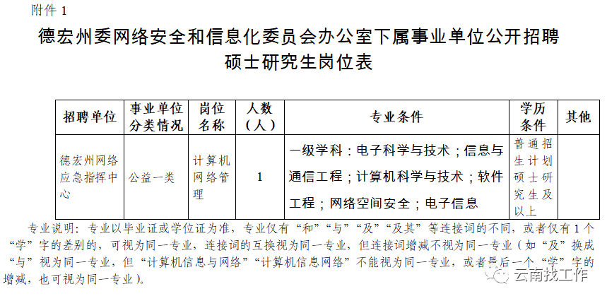 昆明市事业单位招聘2022公告发布！