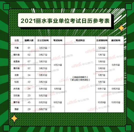 2022年事业单位考试报名时间安排