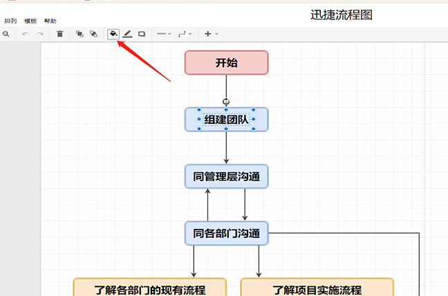 事业单位选调流程图