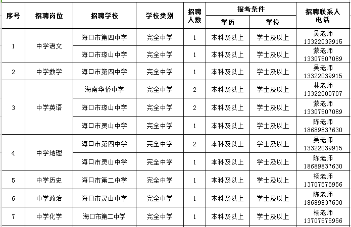 事业编岗位面向应届生招聘的思考