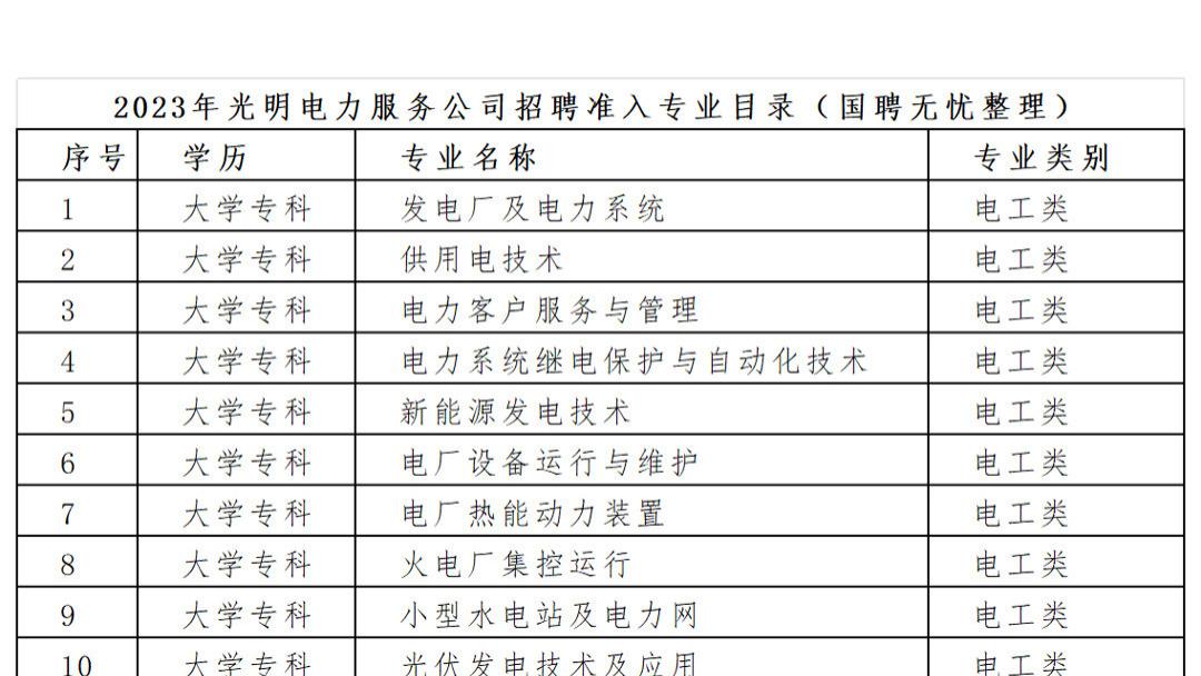 电力类事业编，职业发展与工作体验