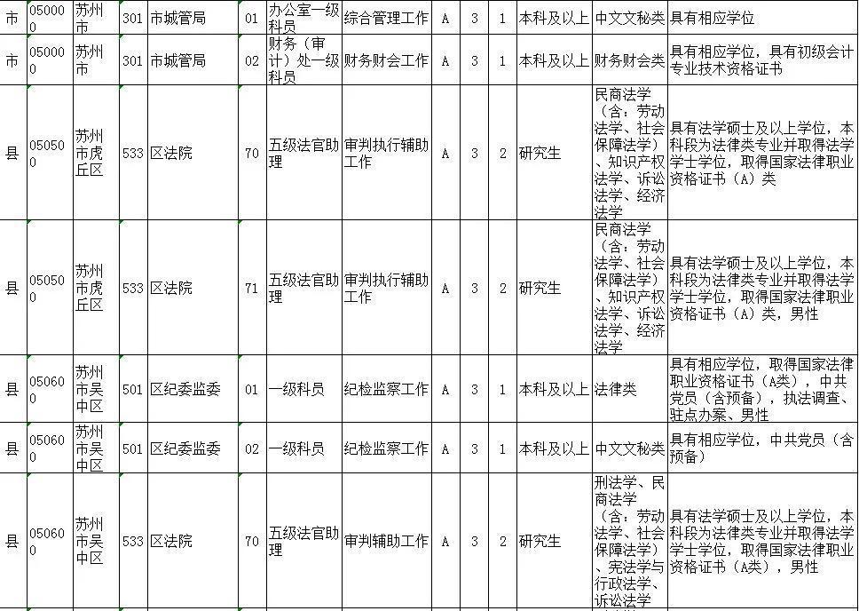 江苏省考公务员报名时间及注意事项