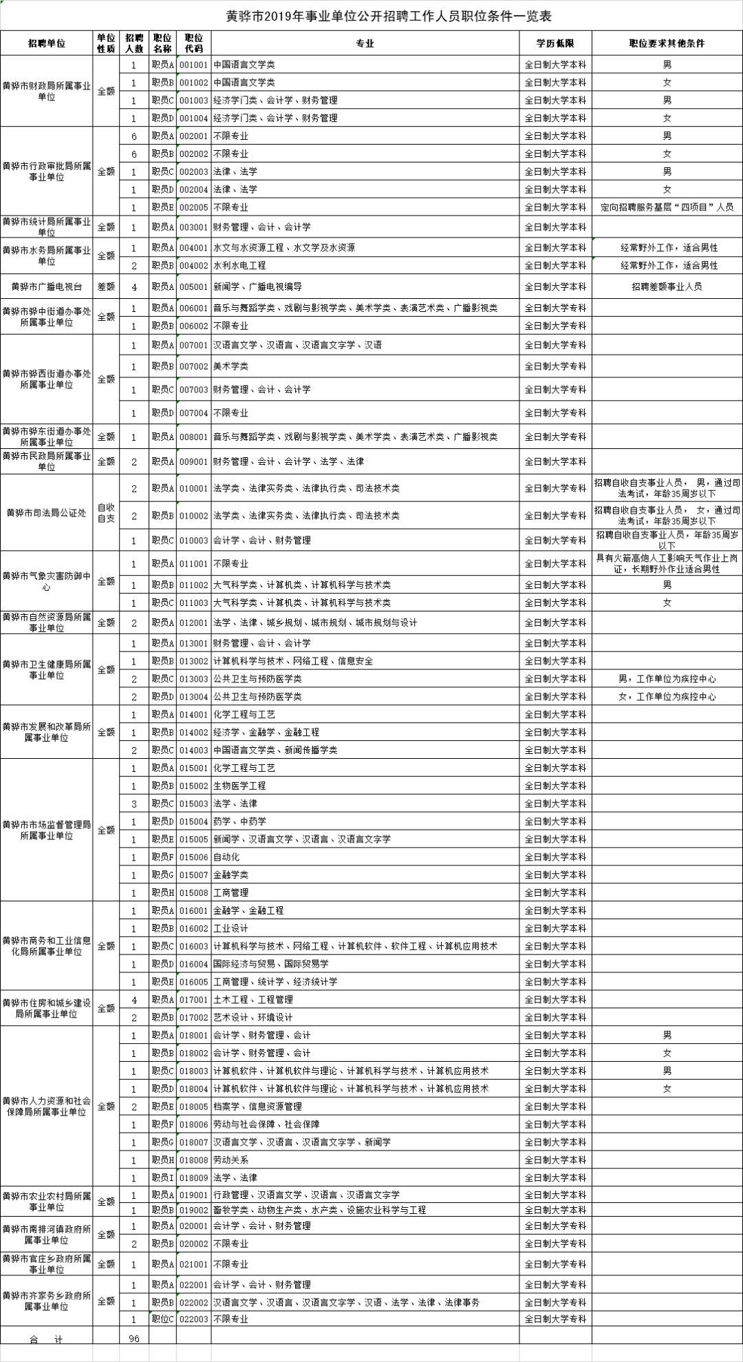 市审计局下属事业单位待遇解析