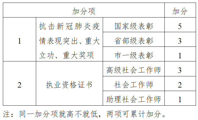 事业编体检要求