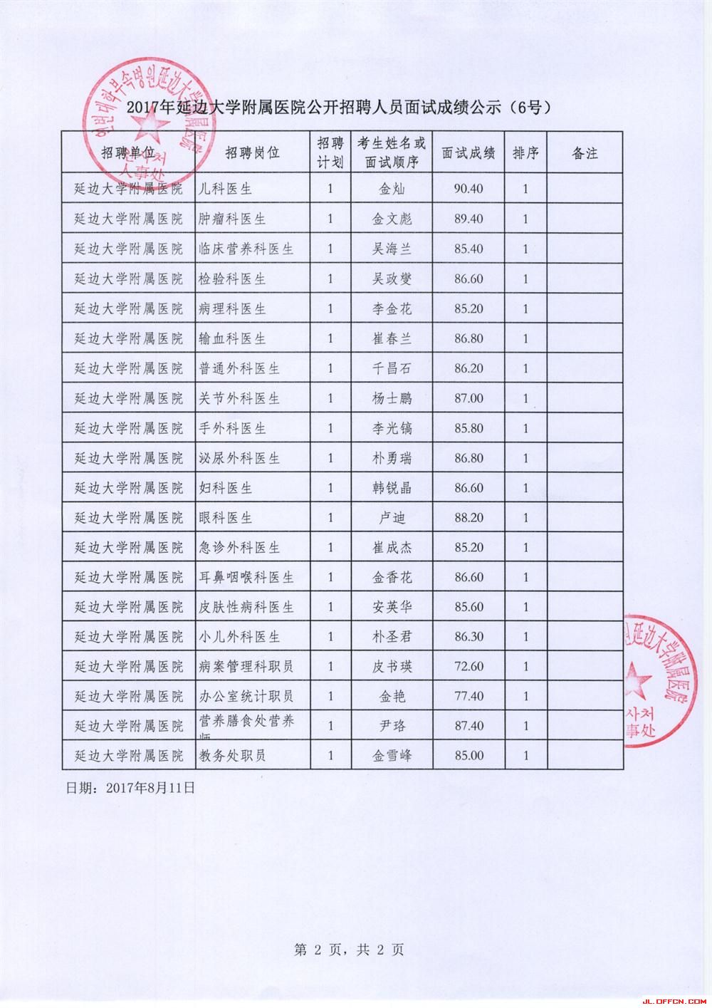 集成电路 第133页