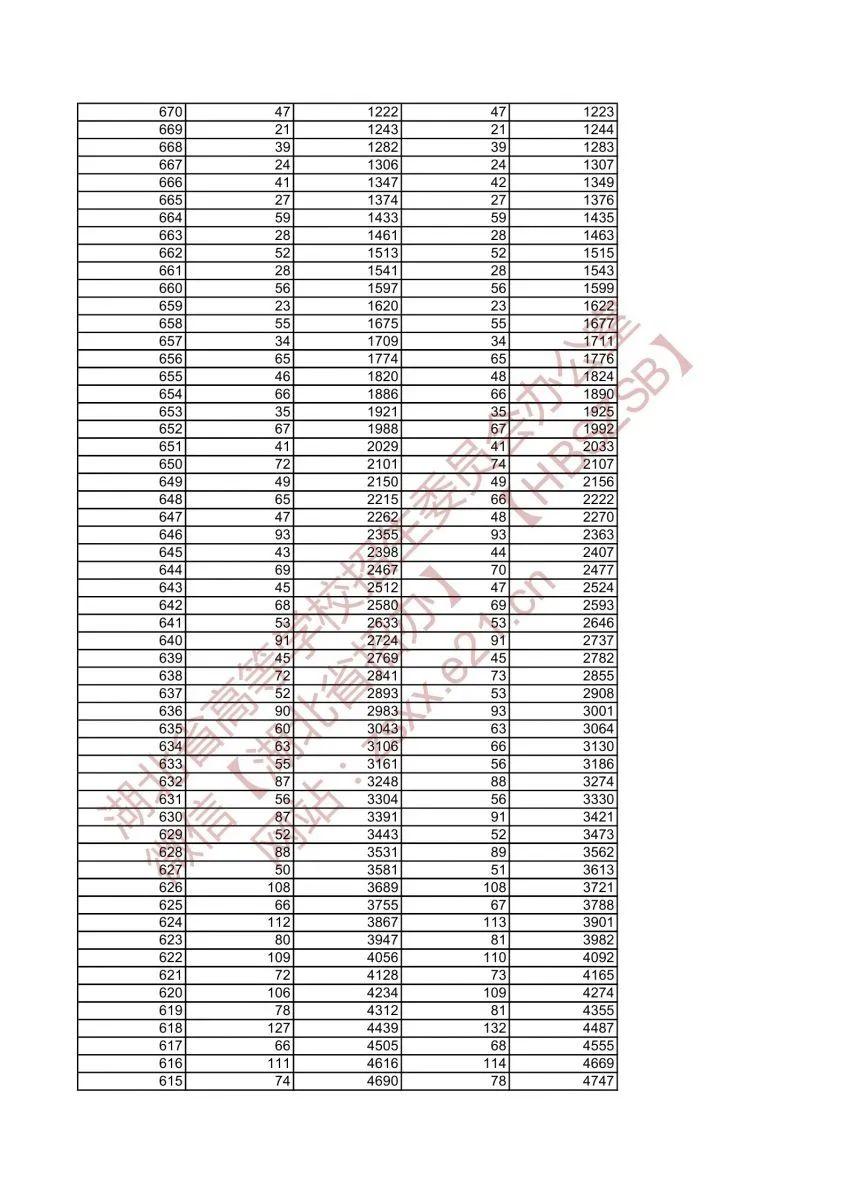 2021年湖北公务员考试分数线详解