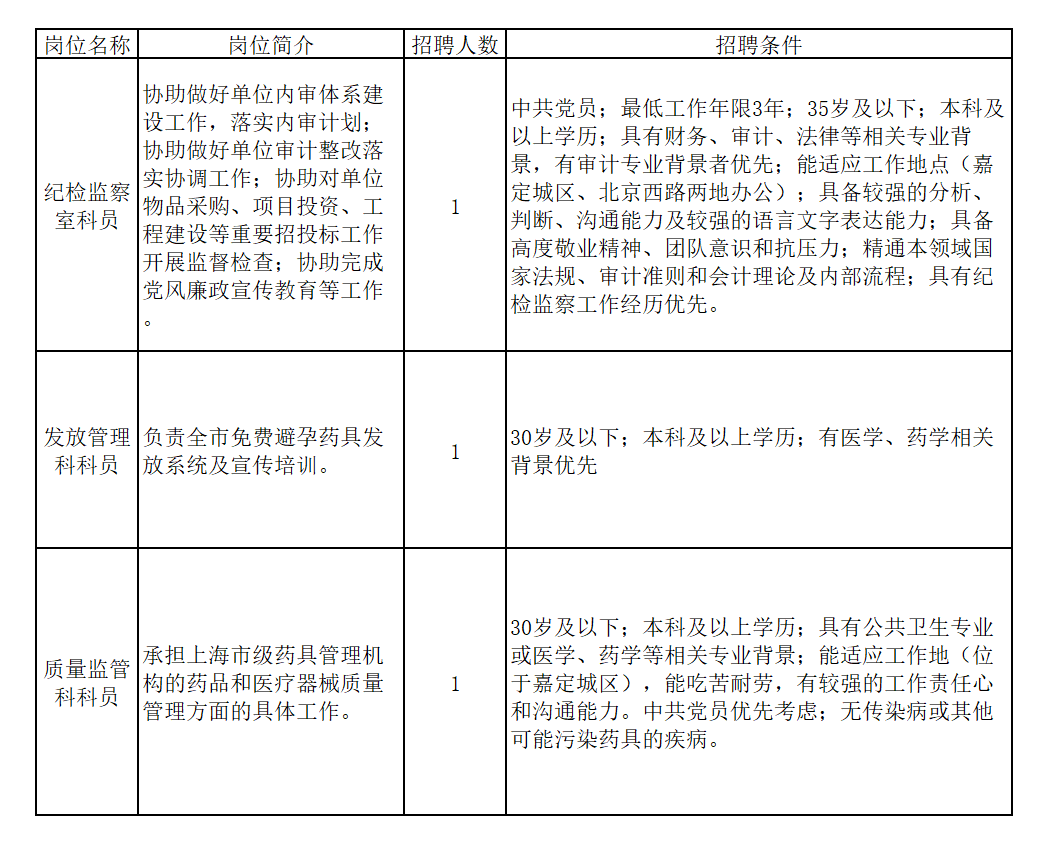 关于事业单位医疗岗招聘的思考与建议