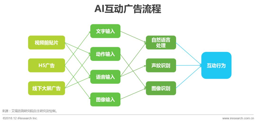 卖惨营销产业链揭秘