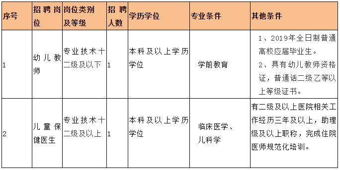 杭州2024年事业编报名时间安排