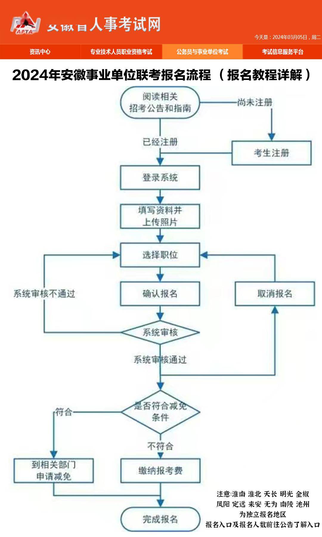 事业编考试报名流程