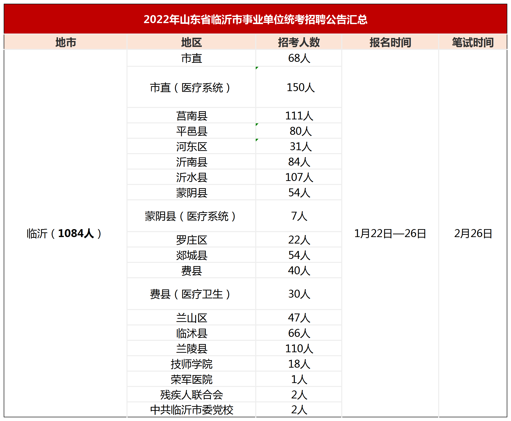 山东地区事业编考试报名时间及相关信息