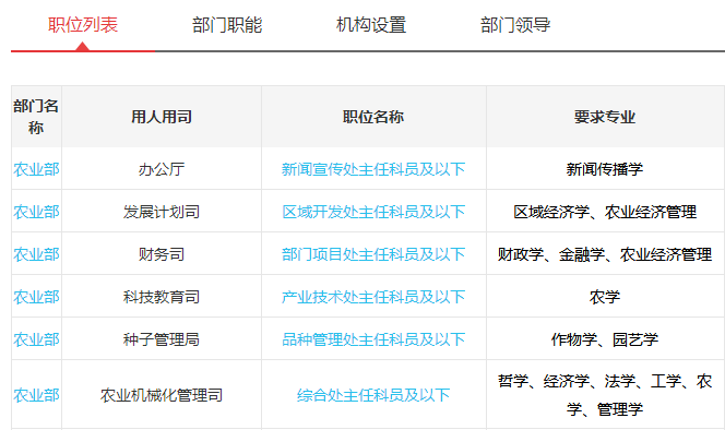 查看农业局公务员招聘信息的渠道和流程