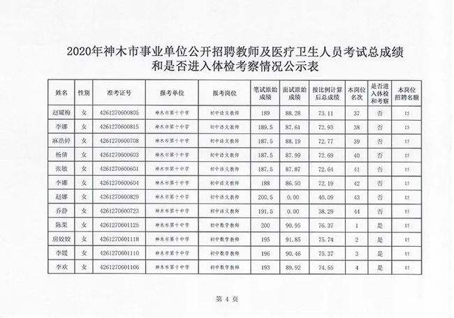 事业单位入职体检妇科不通过，探讨解决方案