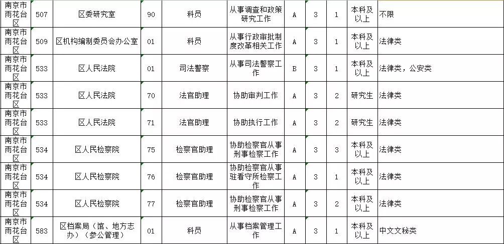 公务员招录财务职位简介