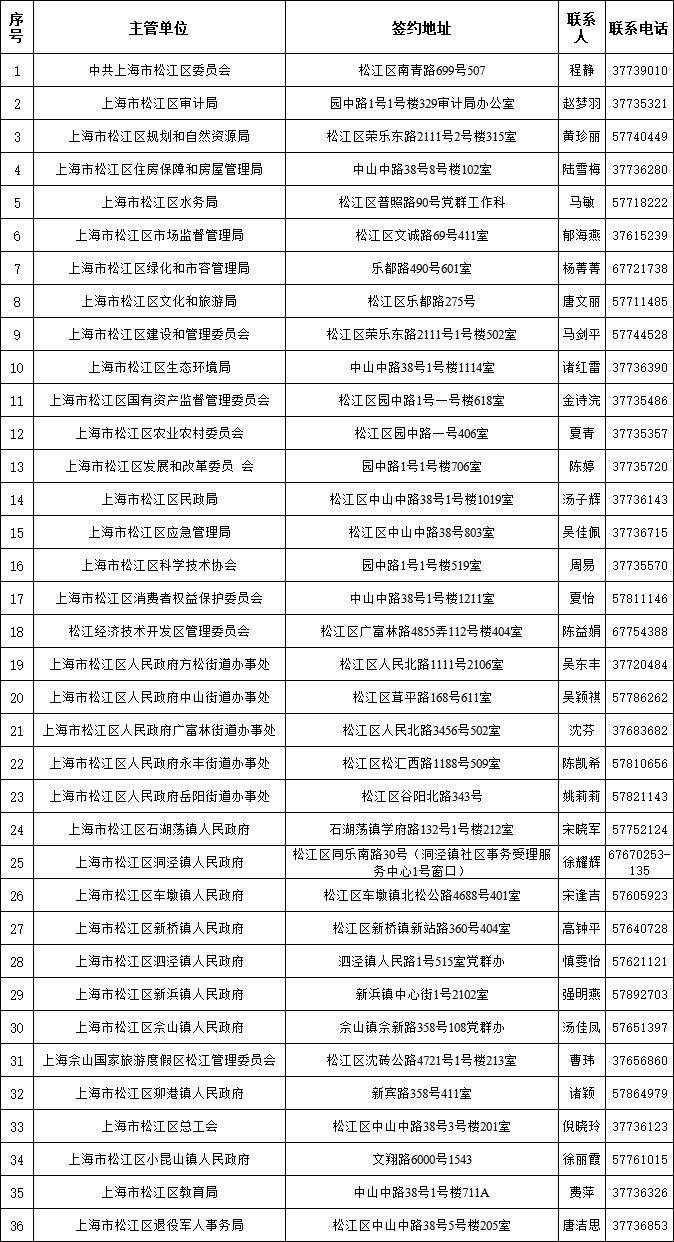 2023上海事业单位考试职位表发布