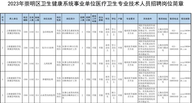 XXXX年上海崇明区事业单位招聘考试真题及答案