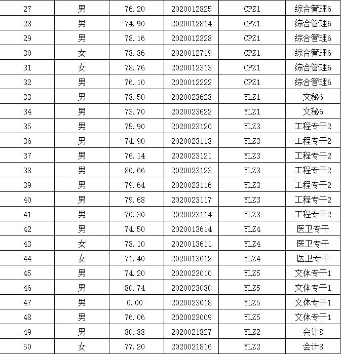 芦苇薇薇 第3页