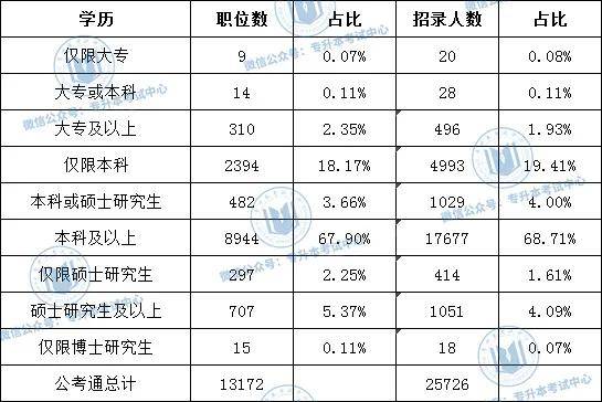 XXXX年新疆国考专科职位表发布，共XX个职位