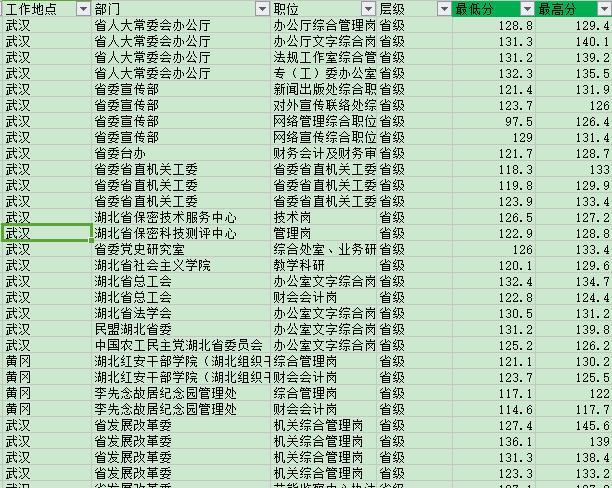 湖北公务员分数线查询网站