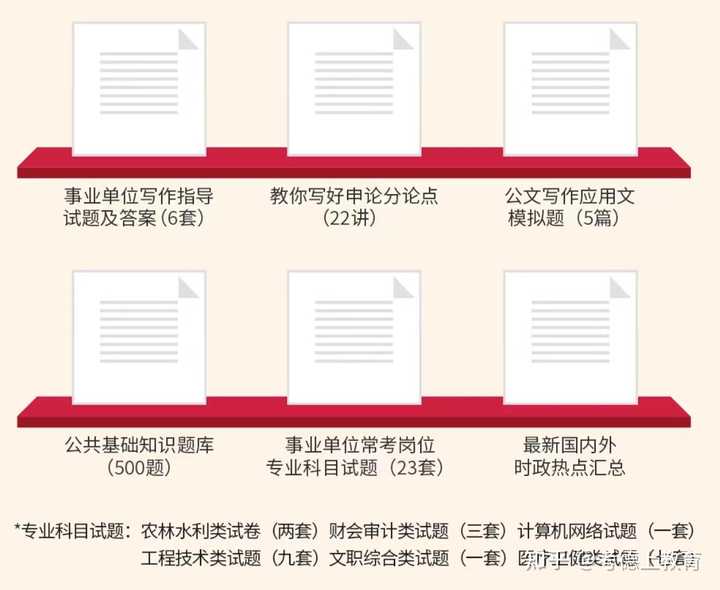 事业编考核内容，政治素质、专业知识和能力、工作表现、团队合作能力