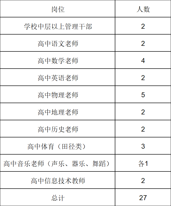 2024教师招聘岗位一览表