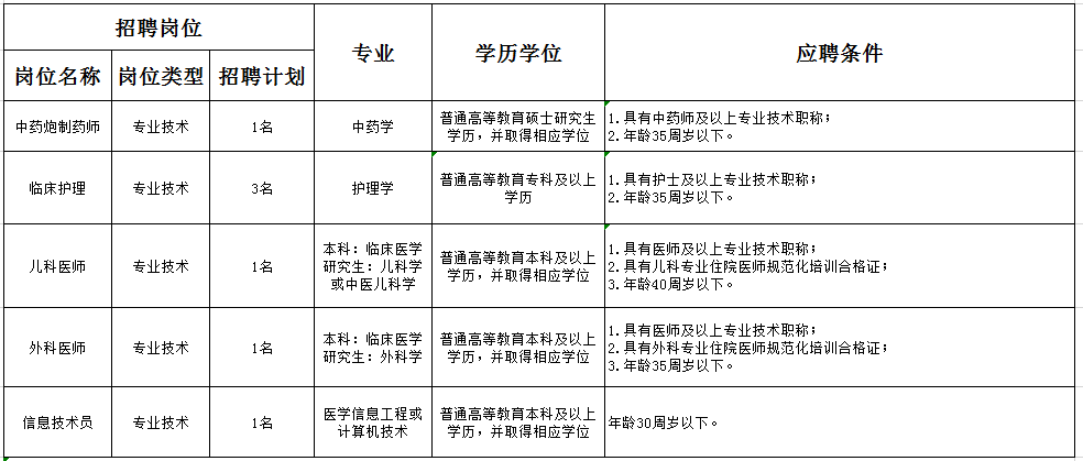 成都事业编招考公告发布！