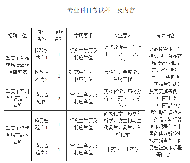 药学在事业单位卫生类招聘中的考试内容，药学基础知识，药学实践技能，药学相关法规，药学考试重点，药学考试备考