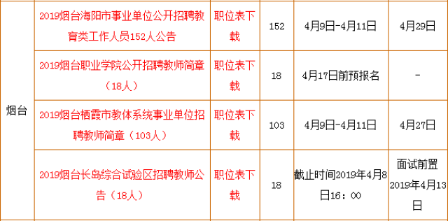 如何查看事业编教师岗位招聘公告