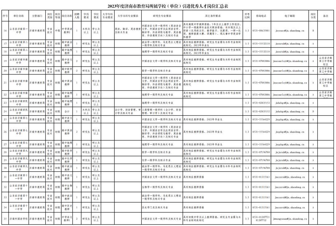 如何顺利完成事业单位招聘报名？