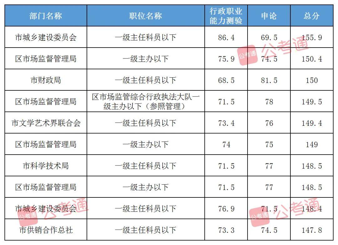 2024国考副省级申论真题解析