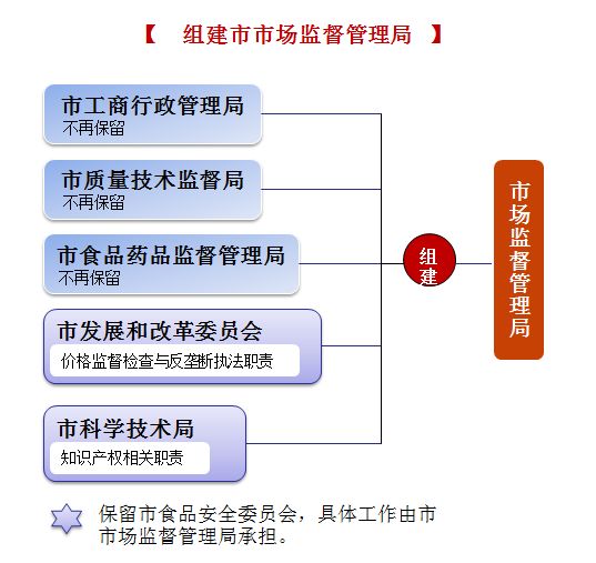 市场监督管理局公务员招聘要求