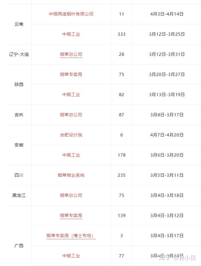 中国烟草秋招2024报名入口