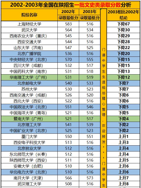 陕西省公务员考试分数线解析