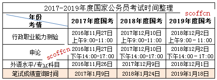 2020年公务员考试缴费截止日期，了解、准备与应对