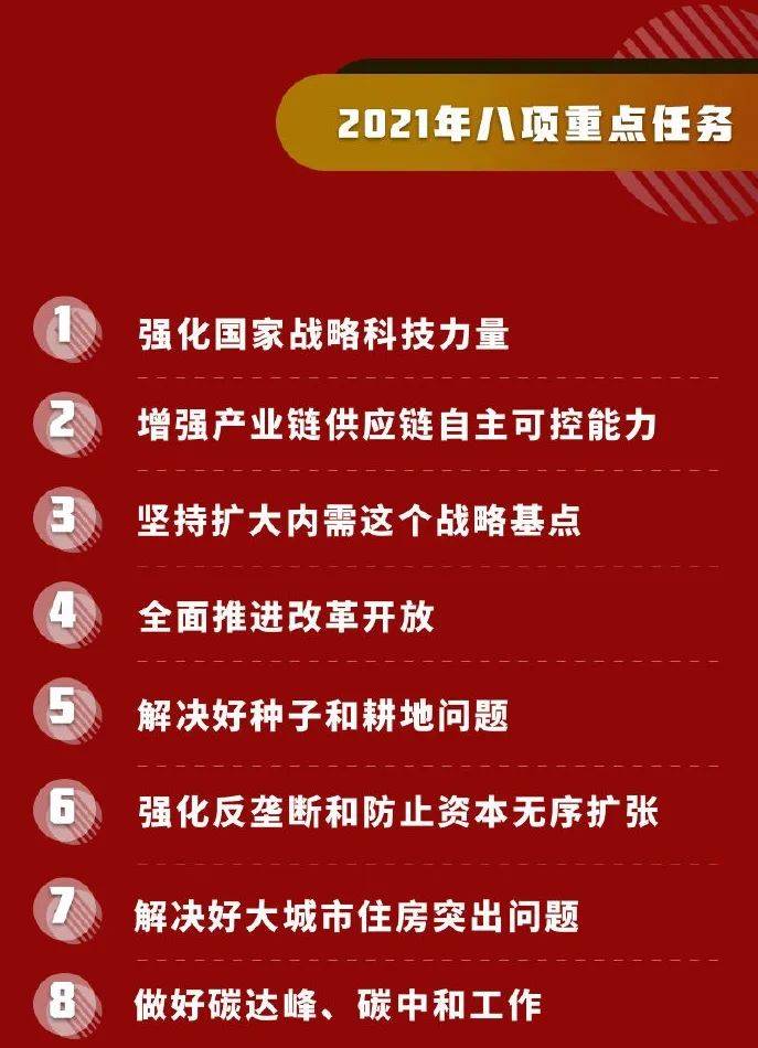 中央经济工作会议释放重磅信号