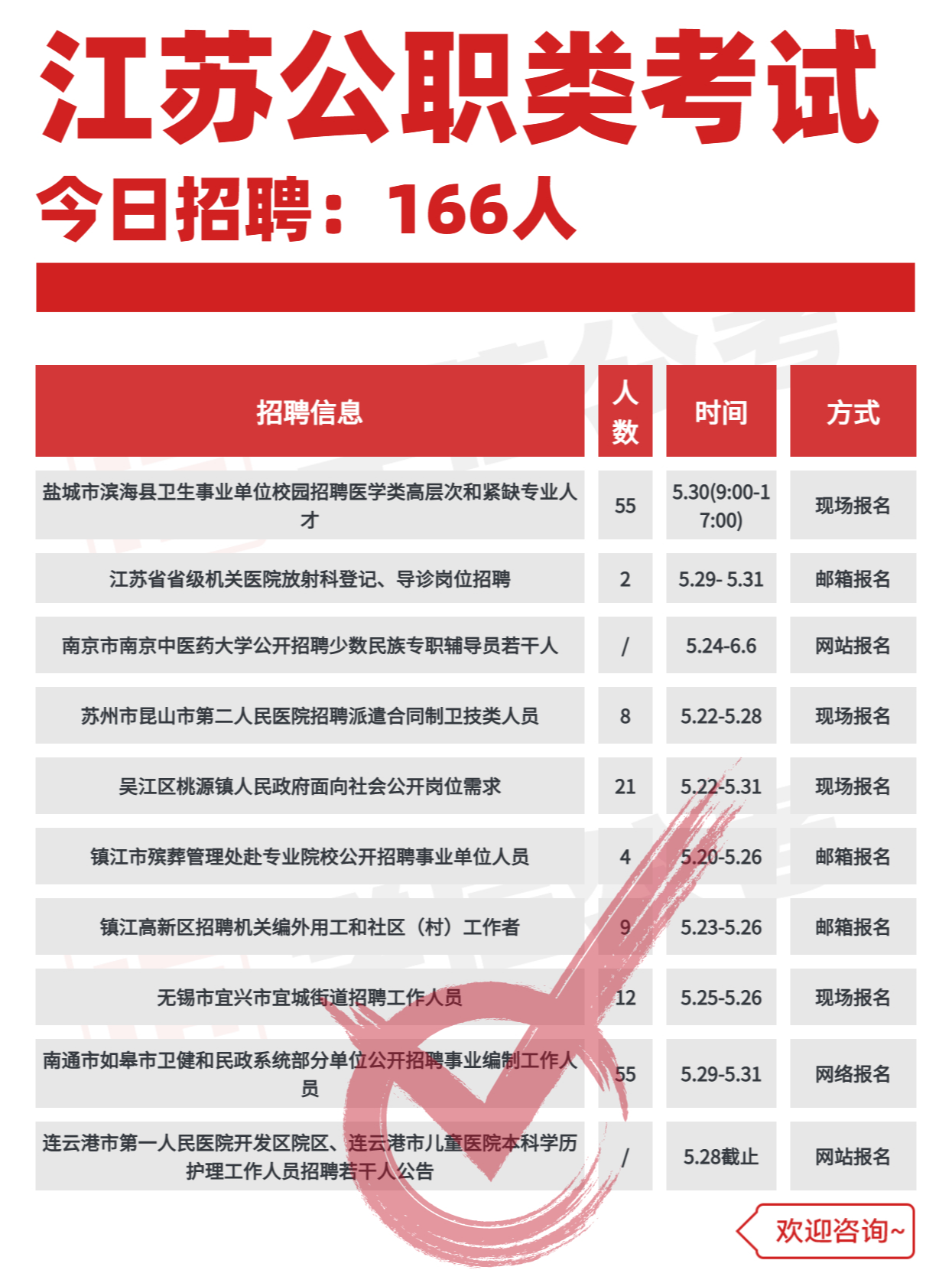 江苏公务员社会人员报考条件详解