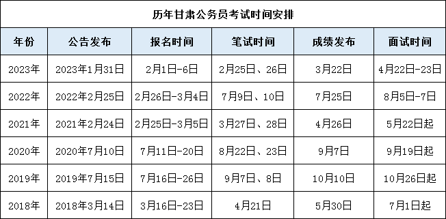 2024年京考公安岗位表