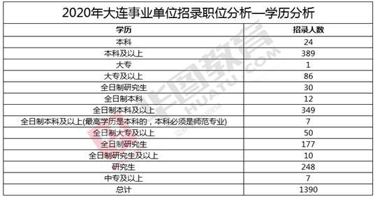 大连事业编面试时间确定，考生需关注官方公告