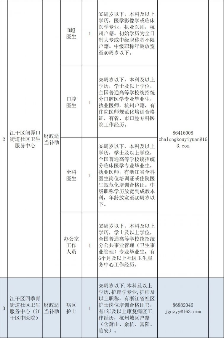 杭州卫生事业编制，守护真诚，追求专业