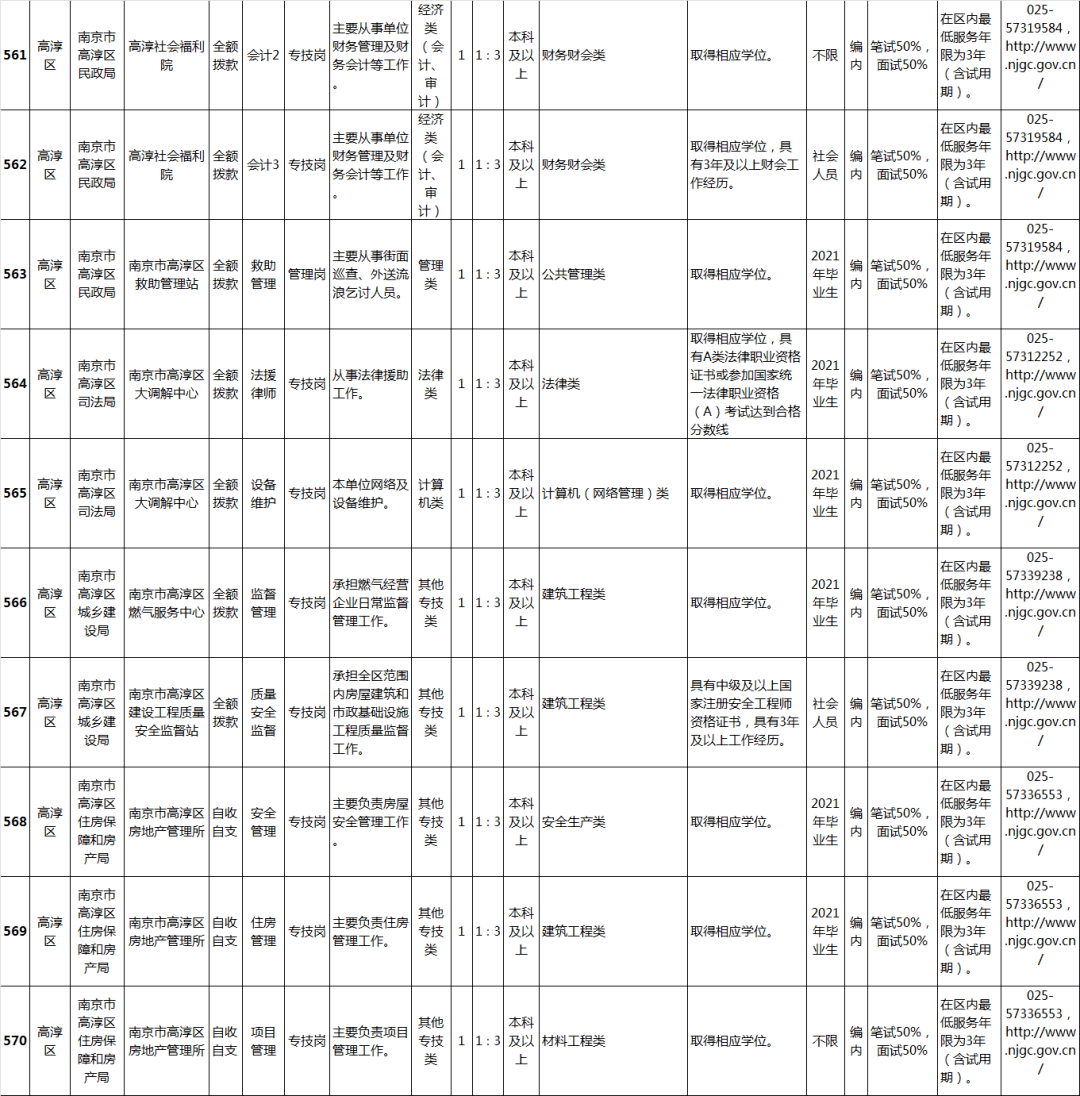 南京事业单位岗位表