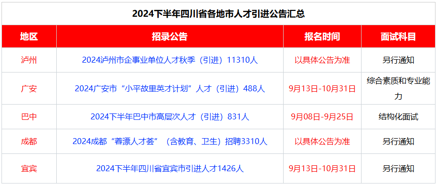 四川事业单位人才目录