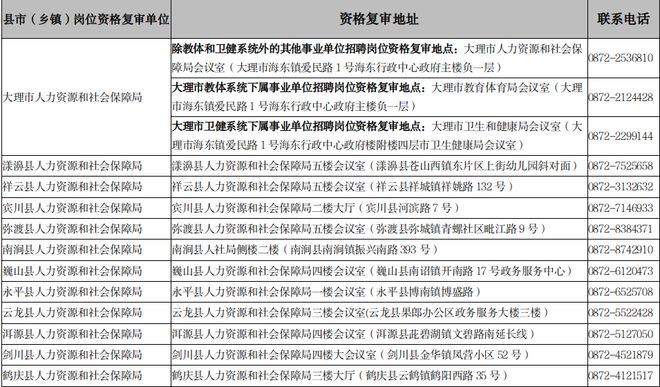 2024年事业单位招聘公告发布！