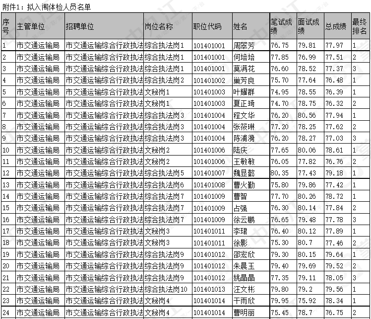 女生考事业单位体检项目