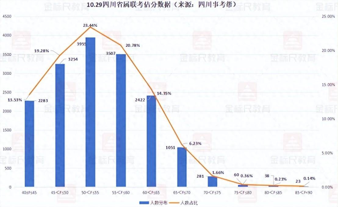 2023年成都市事业编面试成绩发布，成都市2023年事业编面试成绩汇总，2023年成都市事业编面试成绩公布，成都市2023年事业编面试成绩查询，2023年成都市事业编面试成绩解读