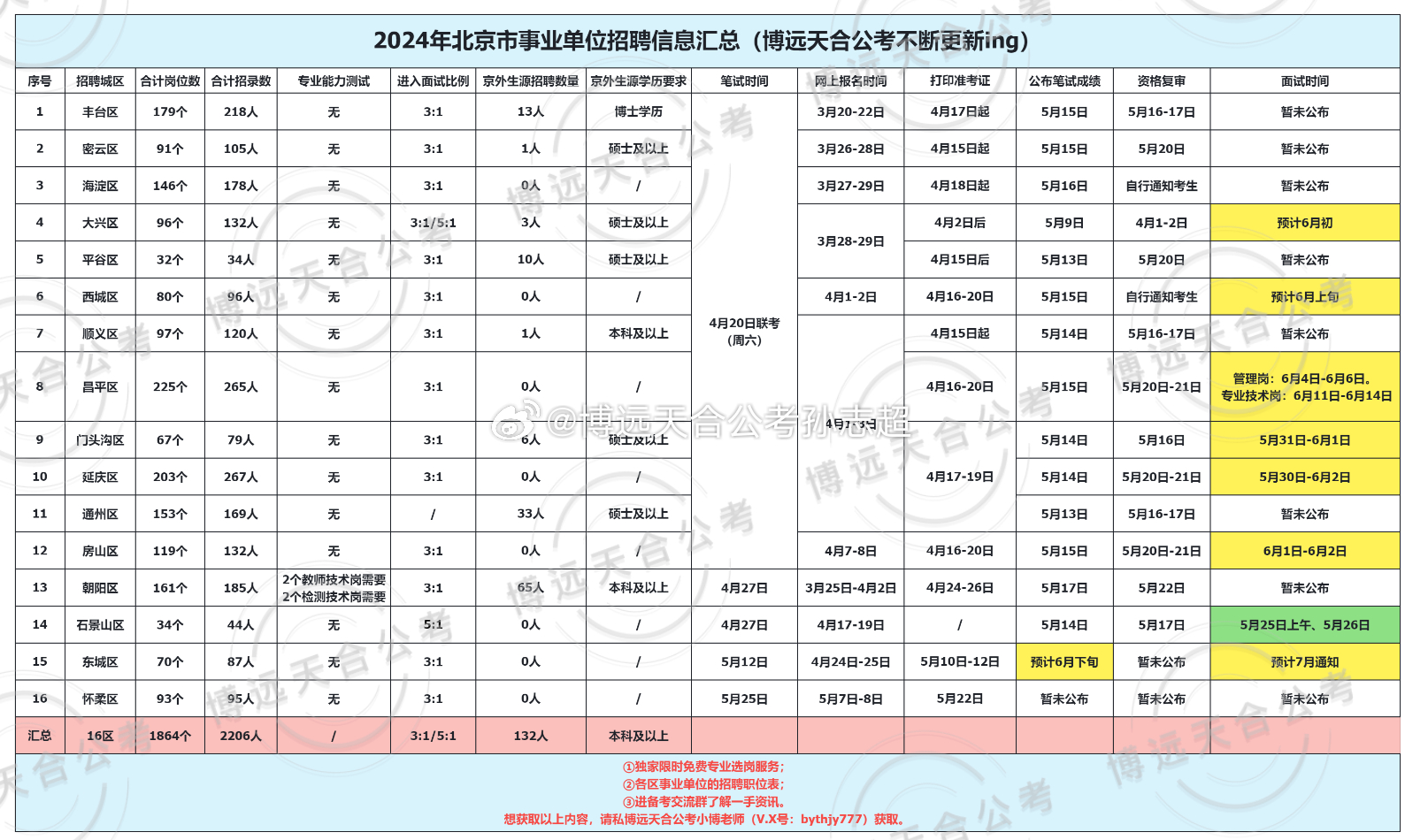 北京事业单位招聘2025公告发布